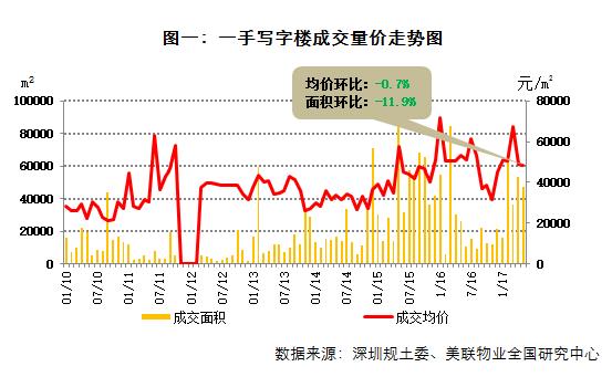 北京写字楼租售中心网