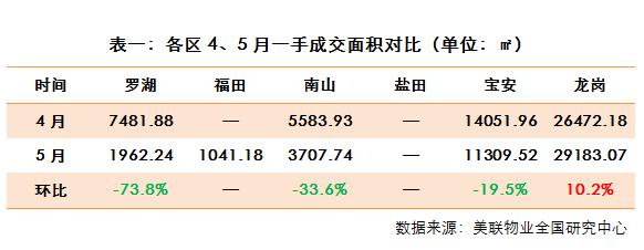 北京写字楼租售中心网