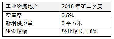 北京写字楼租售中心网