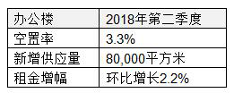 北京写字楼租售中心网、北京写字楼租赁