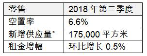 北京写字楼租售中心网、北京写字楼租售