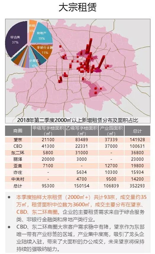 北京写字楼租售中心网