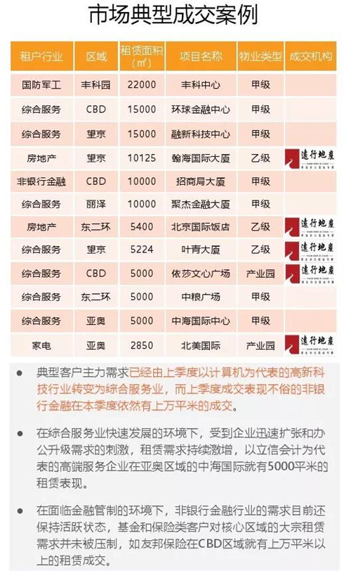 北京写字楼租售中心网