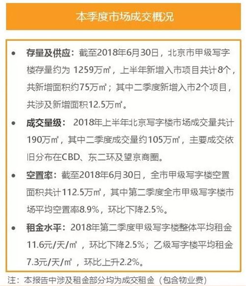 北京写字楼租售中心网