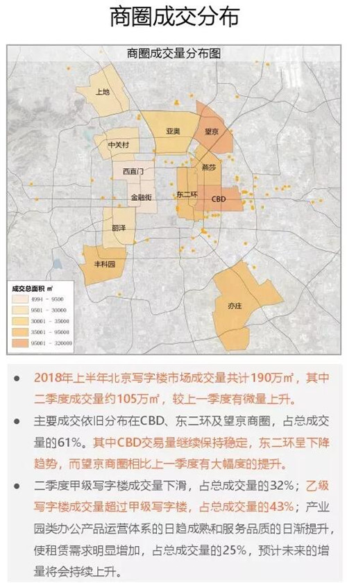 北京写字楼租售中心网