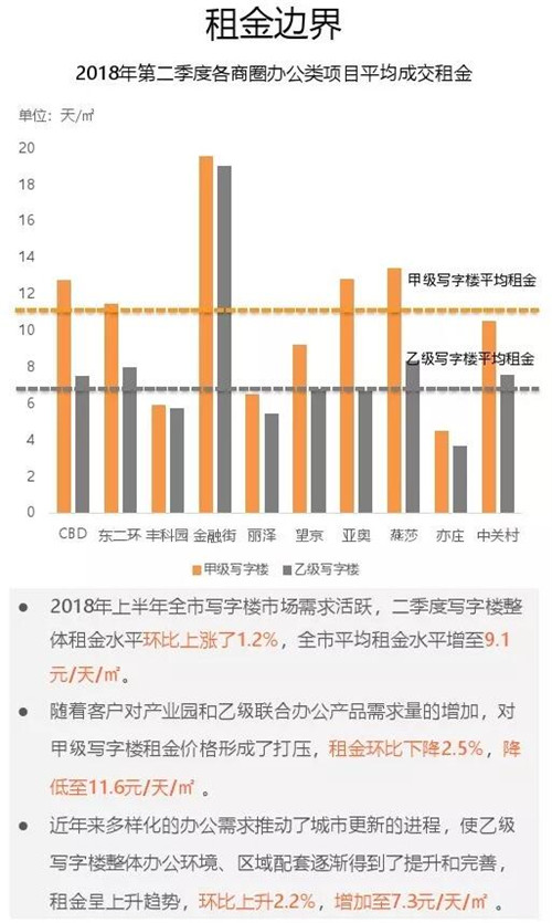 北京写字楼租售中心网