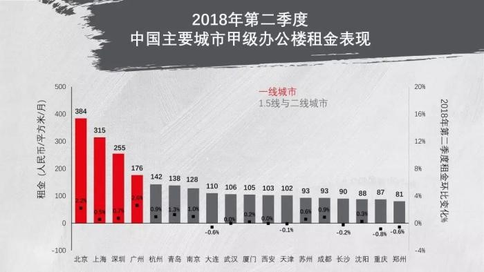 北京写字楼租售中心网